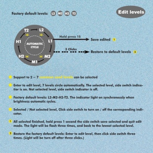 Фонарь светодиодный налобный SKILHUNT H04